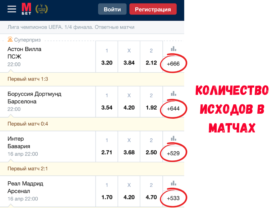 Обзор линии БК Марафонбет
