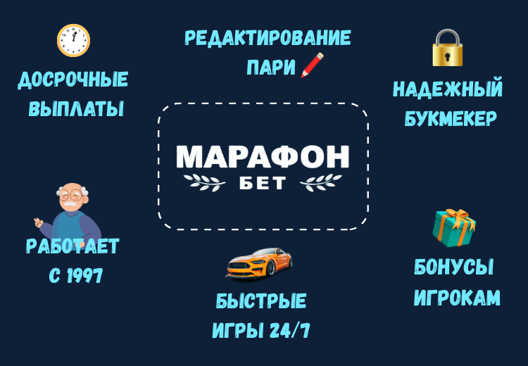 Обзор букмекера Марафонбет
